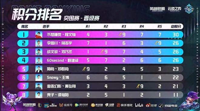 防守端的沟 防守端的沟